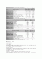 컨테이너 3페이지