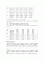 컨테이너 12페이지