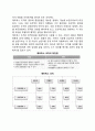[조직구조]조직구조의 원칙과 유형(형태) 7페이지