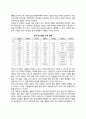 기업에 있어서 환경의 중요성 및  기능 4페이지