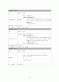[행동론] 관광업계 종사원 상품  19페이지
