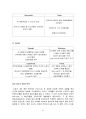 [주식회사 바른손에 대한 연구]  11페이지