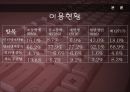 [사회문제론] [청소년 컴퓨터 중독] 8페이지