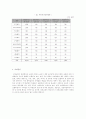 국민대 마케팅 전략 5페이지
