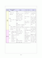 정보기술과 로지스틱스 [SCM 개념, 공급 사슬 관리 개념] 11페이지