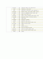 전산회계1급 계정과목 총정리 7페이지