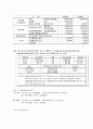 전산세무2급 부가가치세 관련 서식 작성문제 총정리 11페이지