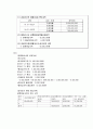 전산세무2급 부가가치세 관련 서식 작성문제 총정리 28페이지