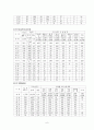 주민자치센터에 대한 고찰  6페이지