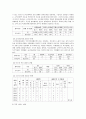 [지역사회조사] 송파구 잠실본동  5페이지
