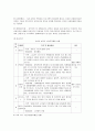 [지역사회조사] 송파구 잠실본동  7페이지