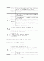 [기업의 경영 전략] 수직적 통합과 아웃소싱  13페이지