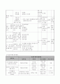 발달 장애 아동의 사회 적응력 강화를 위한 서비스 지원 프로그램  6페이지