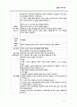 [뇌졸증 사례 중재] 6페이지