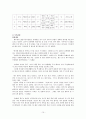 동남아시아 이주 여성의 경험으로 본 한국의 가족  10페이지