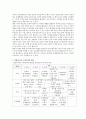 [유아수학교육의 동향] 유아수학교육의 동향에 대해 설명하고 수학활동 계획안을 작성 - 활동명 : 가족 패턴 / 생활주제  : 우리 가족 / 연령 : 만 3세 2페이지