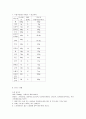 고지혈증(고지혈증증상, 고지혈증식이요법, 허용식품, 금지식품, 영양기준, 고지혈증식단작성, 음식만드는법, 식단모음) 7페이지