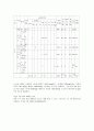 신장질환(혈액투석환자, 신장질환증상, 식이원칙, 식이요법, 허용식품, 금지식품, 신장질환자식단작성, 요리만드는법) 9페이지