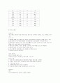 알콜성 간질환(알콜성간질환증상, 알콜성간질환식이요법, 알콜성간질환환자식단작성, 간질환치료식단) 7페이지