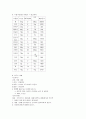 염증성장질환(염증성장질환증상, 증상별식이요법, 장질환허용식품, 금지식품, 염증성장질환식단작성, 요리만드는법) 10페이지