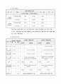 포장설계 예(아스팔트포장, 콘크리트포장, 포장설계방법, 설계요소검토, 동결심도, 포장단면설계, 포장단면결정) 이론정리 보고서 19페이지