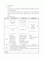 포장설계 예(아스팔트포장, 콘크리트포장, 포장설계방법, 설계요소검토, 동결심도, 포장단면설계, 포장단면결정) 이론정리 보고서 24페이지