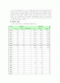 입양문제 5페이지
