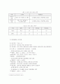 혼잡통행료에 대한 고찰과 개선방안 =남산터널을 중심으로=  7페이지