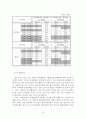 혼잡통행료에 대한 고찰과 개선방안 =남산터널을 중심으로=  16페이지