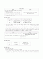 성인호흡곤란증후군 (ARDS) 4페이지