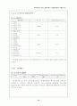 모의 토익에 대한 경희대학교 경영학부생의 만족도 조사  14페이지