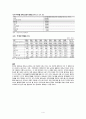 한국·베트남(Vietnam) 관계사와 현재 4페이지