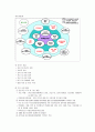 지역사회 청소년 통합 지원체계 (CYS-Net)  4페이지