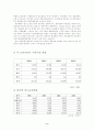 철도운송  2페이지