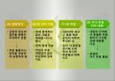게슈탈트상담이론(펄스이론, 실존주의, 현상학적, 상담과정과기법, 상담사례) 파워포인트 12페이지