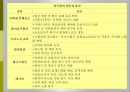 발효식품(발효와장류, 간장, 메주고르는법, 재래식된장, 청국장, 고추장, 장류의발효미생물) 발표, PPT, 파워포인트 28페이지