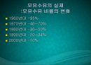 수유기영양(유방의발달과성숙, 수유생리수유기, 수유부영양, 수유부식생활관리, 모유수유, 수유자세, 유방관련문제) PPT, 파워포인트 4페이지