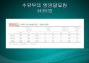 수유기영양(유방의발달과성숙, 수유생리수유기, 수유부영양, 수유부식생활관리, 모유수유, 수유자세, 유방관련문제) PPT, 파워포인트 56페이지