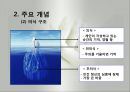 정신분석상담이론(프로이드, 프로이트, 정신분석이론, 주요개념, 심리적문제형성과정, 상담과정과기법, 상담사례, 현대정신분석) 파워포인트 6페이지