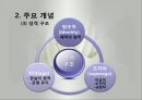 정신분석상담이론(프로이드, 프로이트, 정신분석이론, 주요개념, 심리적문제형성과정, 상담과정과기법, 상담사례, 현대정신분석) 파워포인트 7페이지
