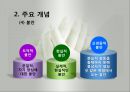정신분석상담이론(프로이드, 프로이트, 정신분석이론, 주요개념, 심리적문제형성과정, 상담과정과기법, 상담사례, 현대정신분석) 파워포인트 8페이지