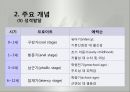 정신분석상담이론(프로이드, 프로이트, 정신분석이론, 주요개념, 심리적문제형성과정, 상담과정과기법, 상담사례, 현대정신분석) 파워포인트 9페이지
