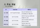 정신분석상담이론(프로이드, 프로이트, 정신분석이론, 주요개념, 심리적문제형성과정, 상담과정과기법, 상담사례, 현대정신분석) 파워포인트 10페이지
