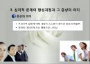 정신분석상담이론(프로이드, 프로이트, 정신분석이론, 주요개념, 심리적문제형성과정, 상담과정과기법, 상담사례, 현대정신분석) 파워포인트 13페이지
