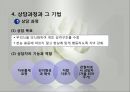 정신분석상담이론(프로이드, 프로이트, 정신분석이론, 주요개념, 심리적문제형성과정, 상담과정과기법, 상담사례, 현대정신분석) 파워포인트 14페이지