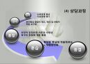 정신분석상담이론(프로이드, 프로이트, 정신분석이론, 주요개념, 심리적문제형성과정, 상담과정과기법, 상담사례, 현대정신분석) 파워포인트 16페이지