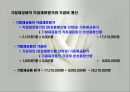 종합원가계산 - 기말재공품, 직접재료원가, 총제조원가가중평균법, 제조원가 PPT자료 14페이지