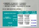 종합원가계산 - 기말재공품, 직접재료원가, 총제조원가가중평균법, 제조원가 PPT자료 24페이지