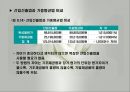 종합원가계산 - 기말재공품, 직접재료원가, 총제조원가가중평균법, 제조원가 PPT자료 25페이지