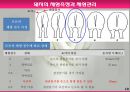 모돈의 사양관리와 실제(가축사양학, 돼지기르기, 양돈, 돼지의품종, 돼지의모든것, 양돈생산성)PPT, 파워포인트 10페이지
